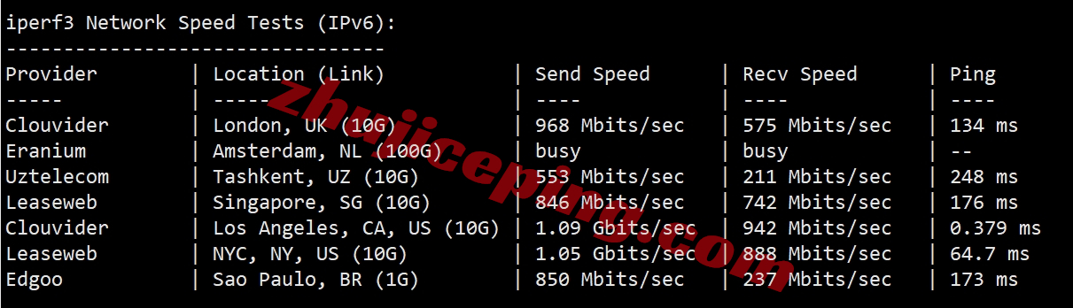 zgo8 测评下zgovps洛杉矶三网CMIN2线路的VPS(AMD EPYC 7003/NVMe/1Gbps带宽)