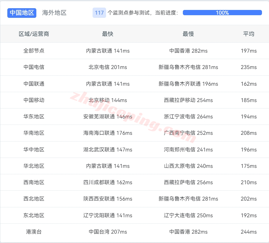 vmuk14 vmiss怎么样？测评下三网AS9929+双ISP属性/住宅IP的英国VPS