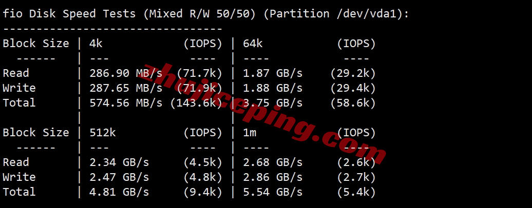 vmuk2 vmiss怎么样？测评下三网AS9929+双ISP属性/住宅IP的英国VPS