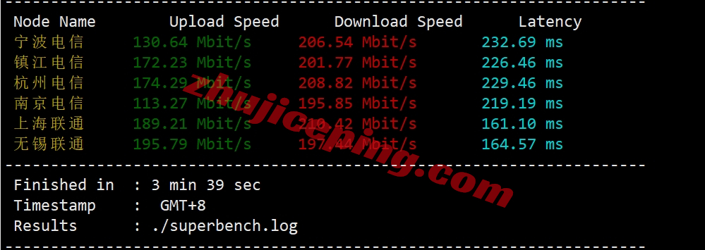 vmuk3 vmiss怎么样？测评下三网AS9929+双ISP属性/住宅IP的英国VPS
