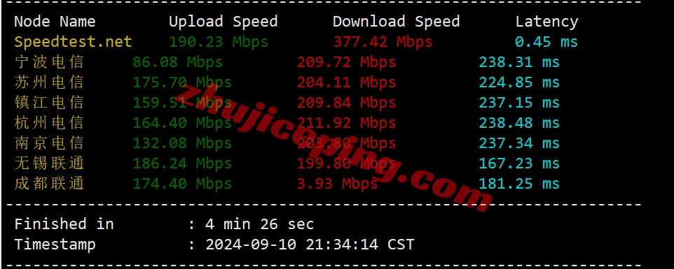 vmuk4 vmiss怎么样？测评下三网AS9929+双ISP属性/住宅IP的英国VPS