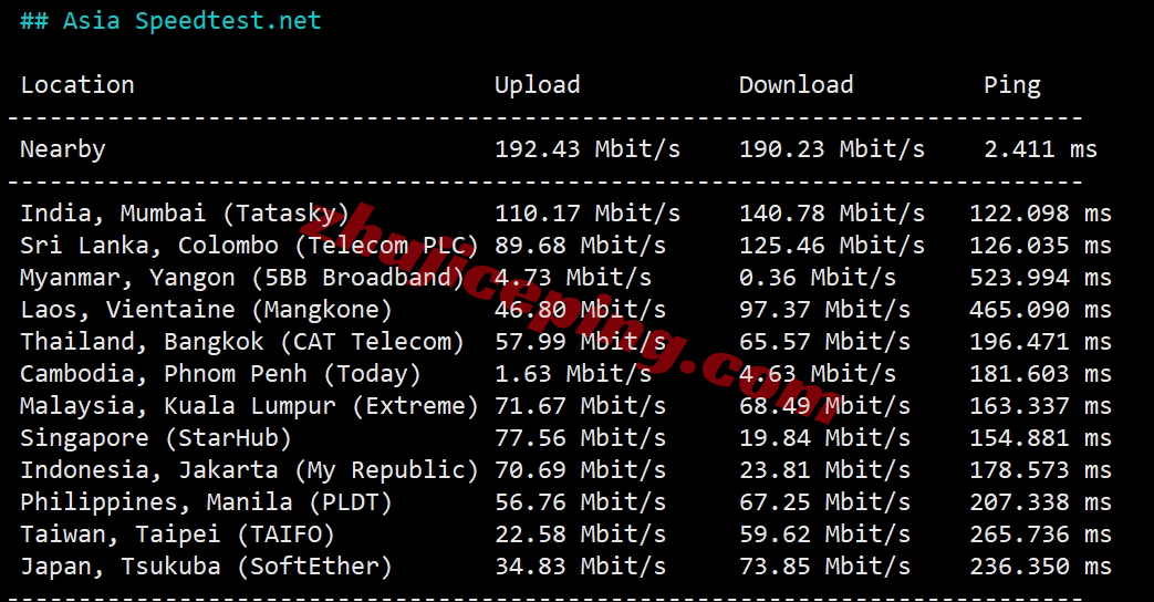 vmuk6 vmiss怎么样？测评下三网AS9929+双ISP属性/住宅IP的英国VPS