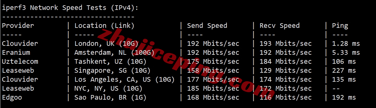 vmuk7 vmiss怎么样？测评下三网AS9929+双ISP属性/住宅IP的英国VPS