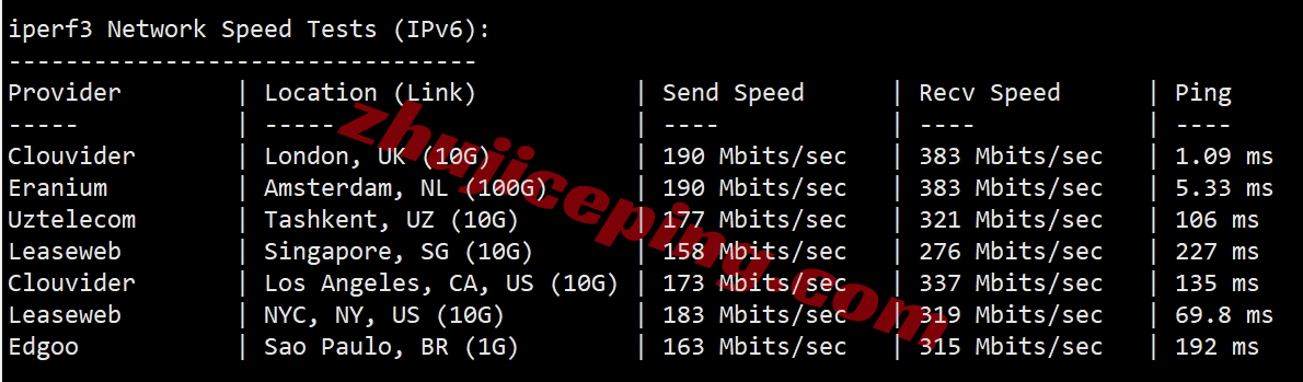 vmuk8 vmiss怎么样？测评下三网AS9929+双ISP属性/住宅IP的英国VPS