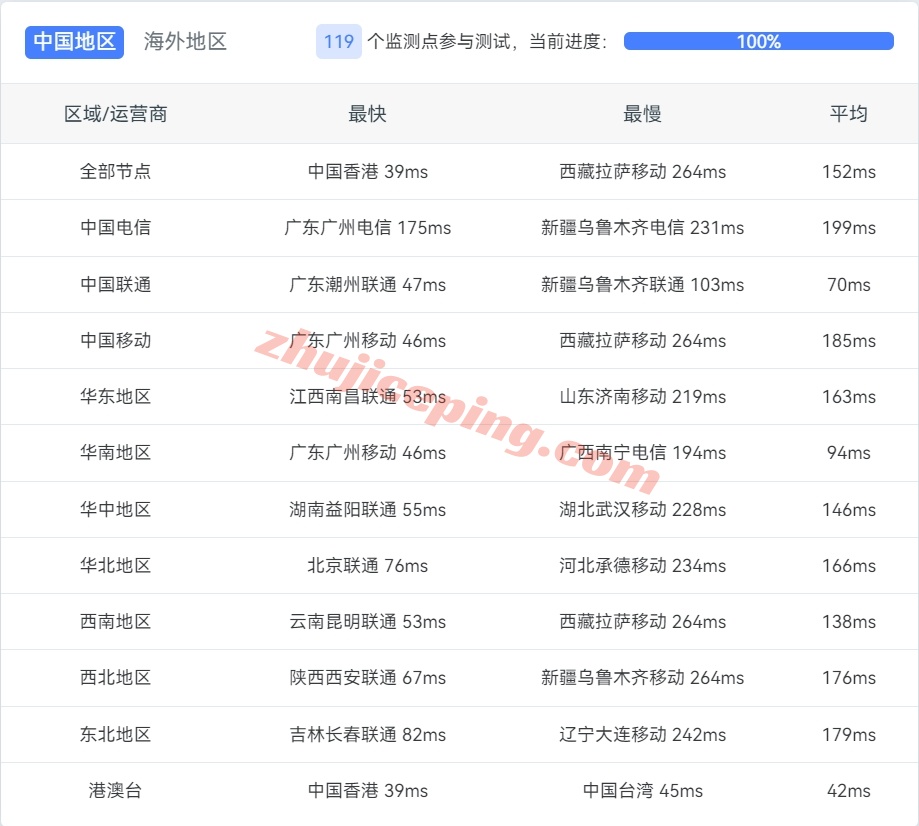 clawsg11 clawcloud怎么样？clawcloud新加坡云服务器详细测评