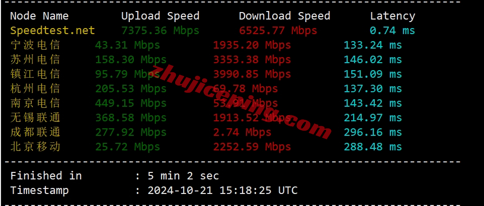 desi desivps怎么样？圣何塞AMD Ryzen系列VPS测评（性能强，流媒体解锁不错）