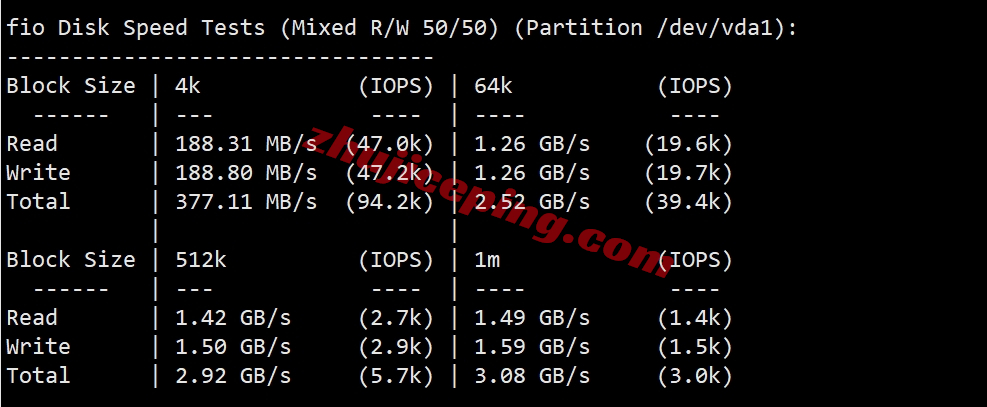 desi2 desivps怎么样？圣何塞AMD Ryzen系列VPS测评（性能强，流媒体解锁不错）