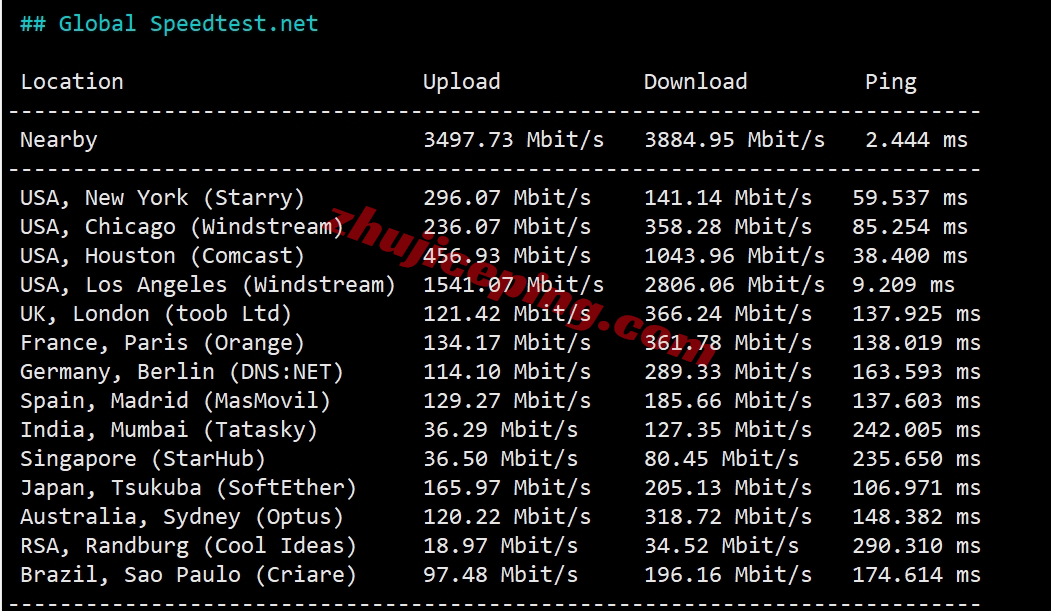 desi5 desivps怎么样？圣何塞AMD Ryzen系列VPS测评（性能强，流媒体解锁不错）