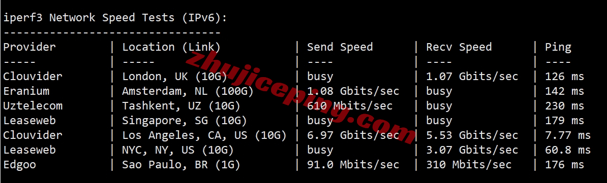 desi8 desivps怎么样？圣何塞AMD Ryzen系列VPS测评（性能强，流媒体解锁不错）