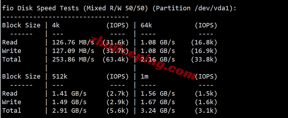 lisar Lisahost家宽住宅VPS怎么样?运营商为Frontier的美国住宅VPS测评