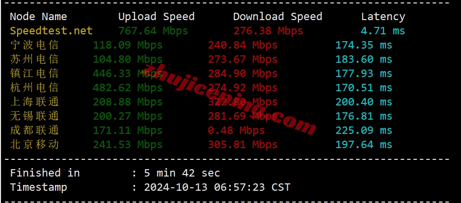 lisar3 Lisahost家宽住宅VPS怎么样?运营商为Frontier的美国住宅VPS测评