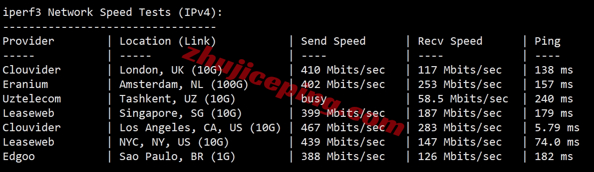 lisar5 Lisahost家宽住宅VPS怎么样?运营商为Frontier的美国住宅VPS测评