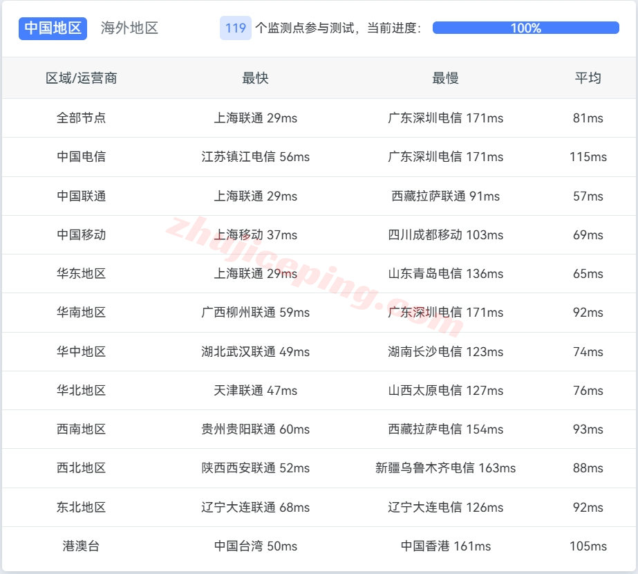 clawjp13 claw.cloud怎么样？clawcloud日本云服务器详细测评