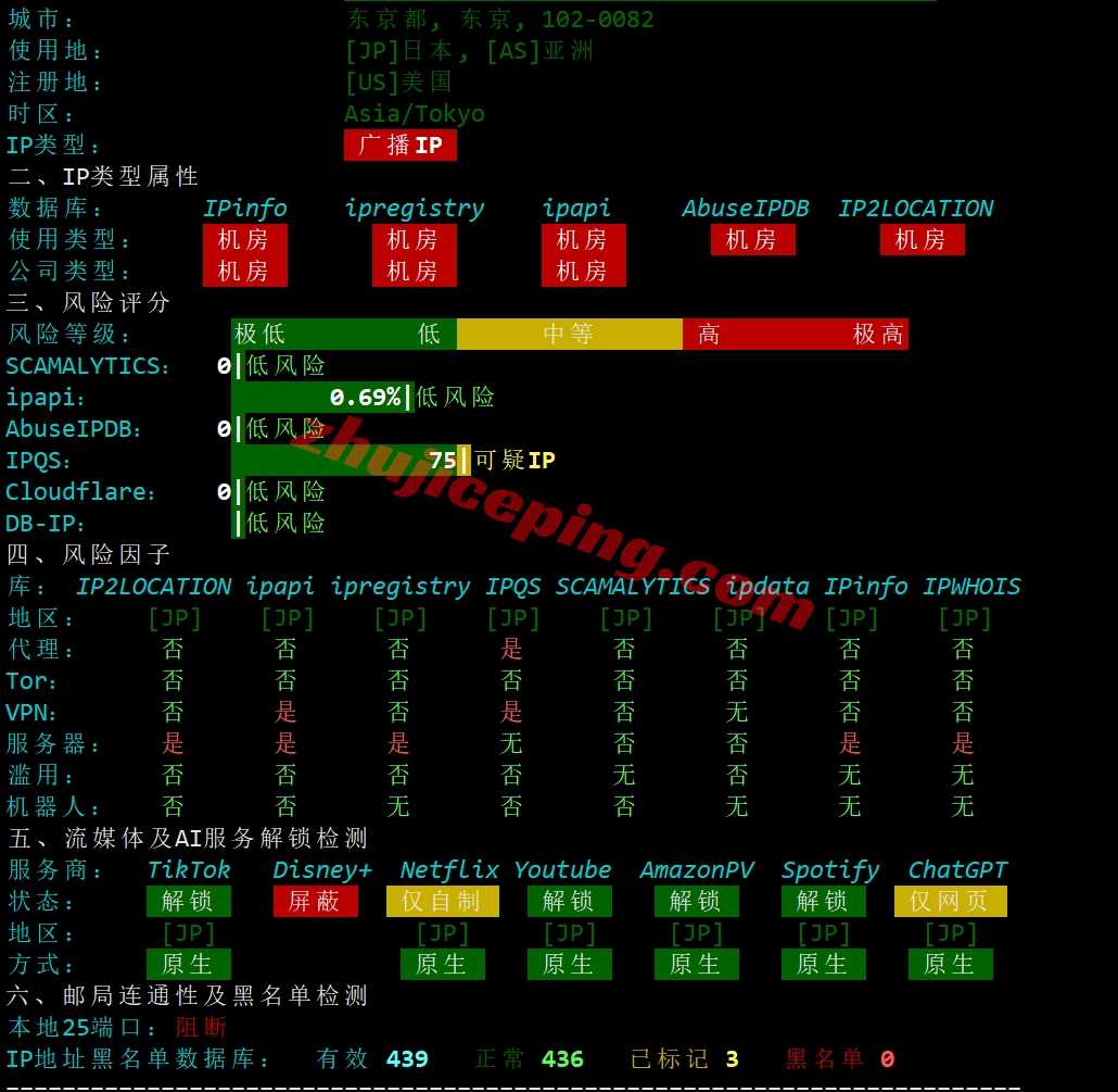 clawjp27 claw.cloud怎么样？clawcloud日本云服务器详细测评