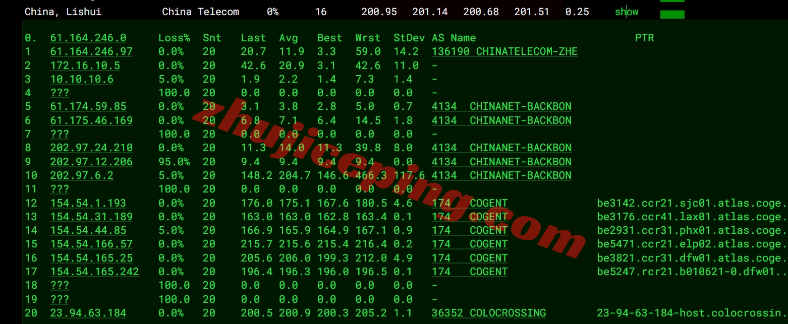 ccdal15 colocrossing怎么样？详细测评下达拉斯数据中心的VPS
