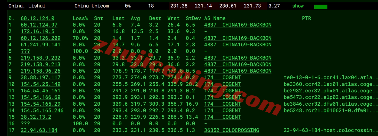ccdal16 colocrossing怎么样？详细测评下达拉斯数据中心的VPS
