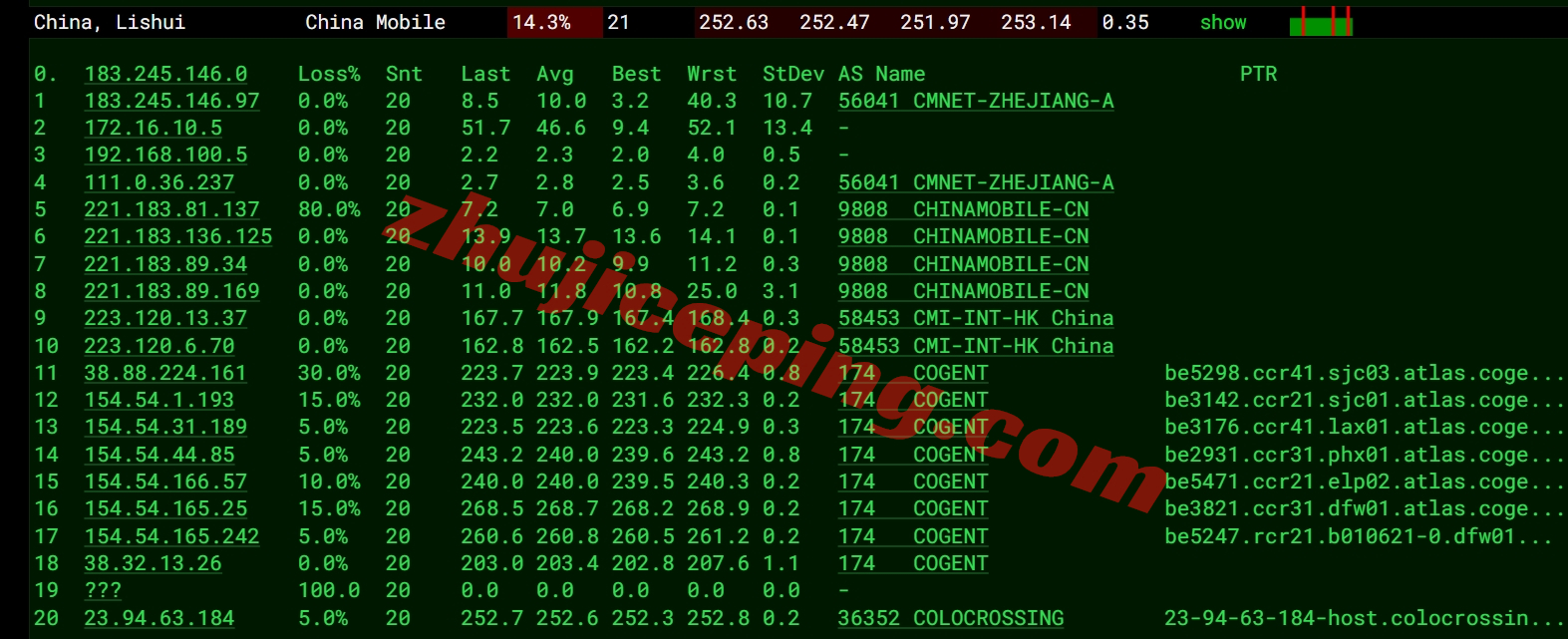 ccdal17 colocrossing怎么样？详细测评下达拉斯数据中心的VPS