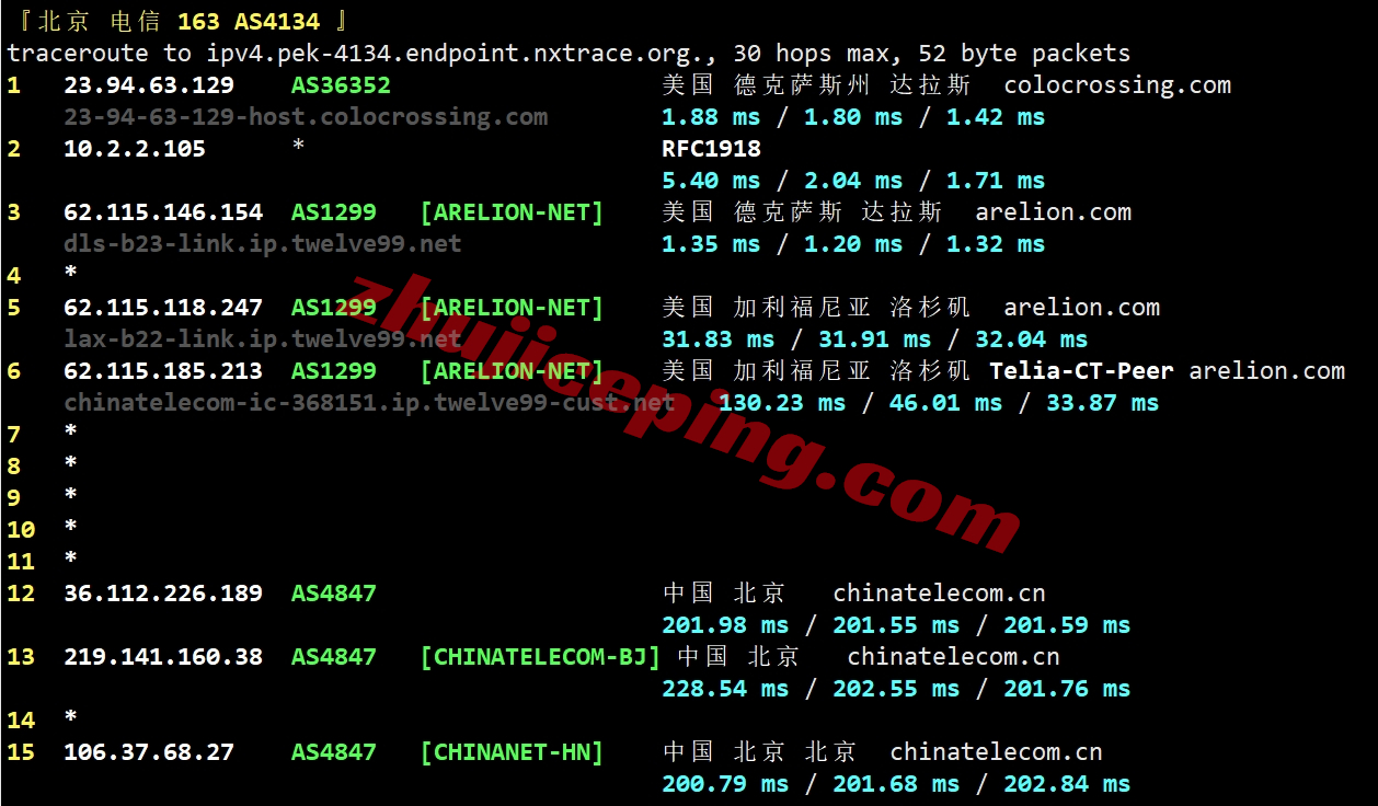 ccdal18 colocrossing怎么样？详细测评下达拉斯数据中心的VPS