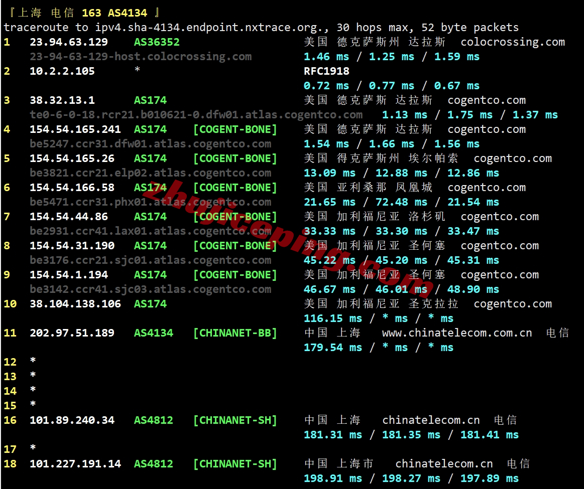 ccdal19 colocrossing怎么样？详细测评下达拉斯数据中心的VPS