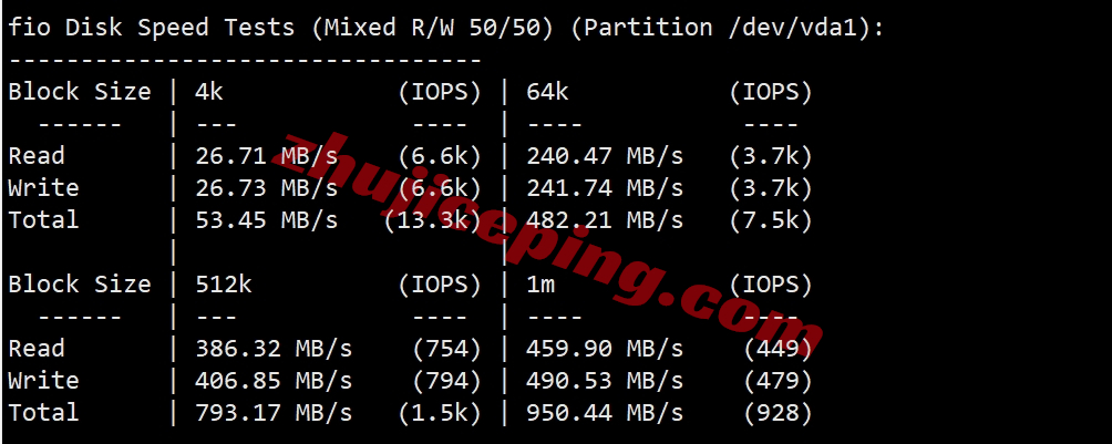 ccdal2 colocrossing怎么样？详细测评下达拉斯数据中心的VPS