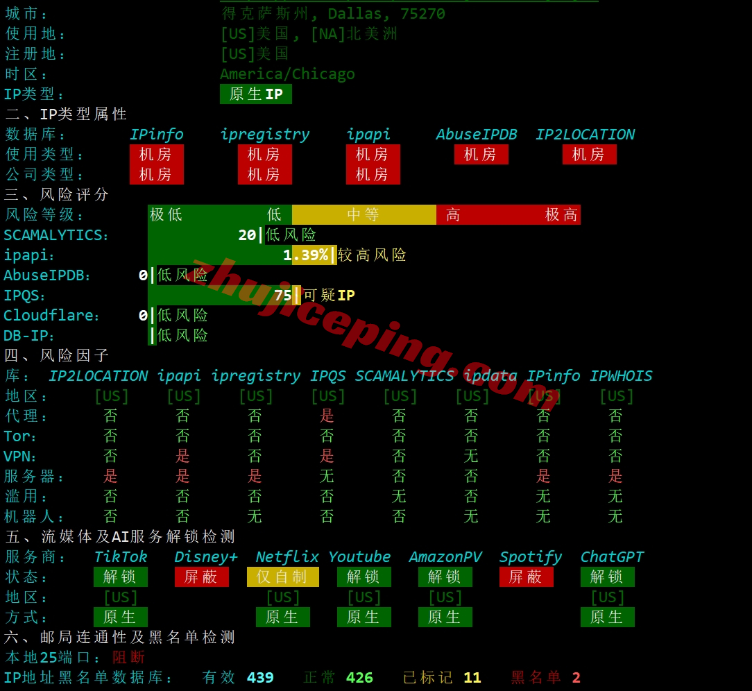 ccdal27 colocrossing怎么样？详细测评下达拉斯数据中心的VPS