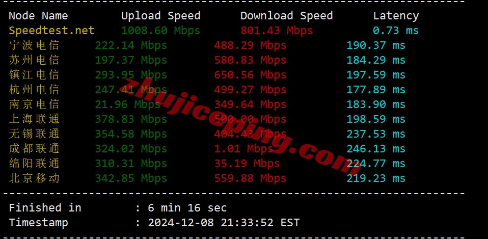 ccdal3 colocrossing怎么样？详细测评下达拉斯数据中心的VPS