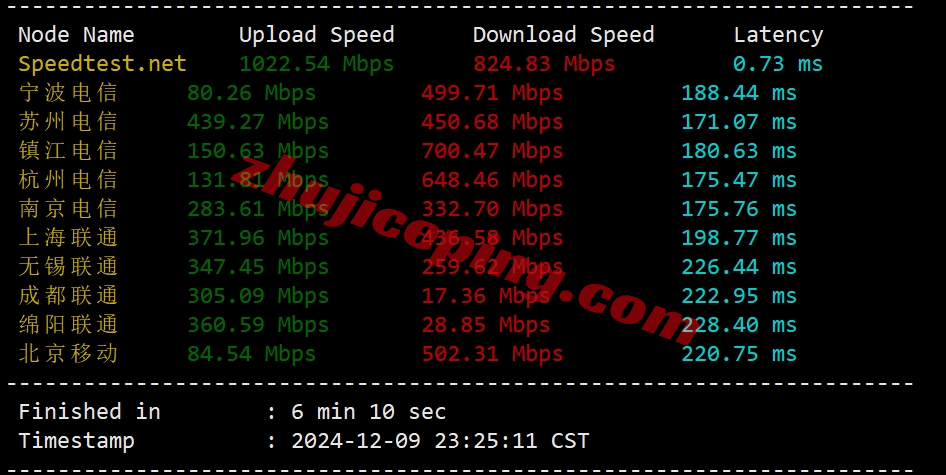 ccdal4 colocrossing怎么样？详细测评下达拉斯数据中心的VPS