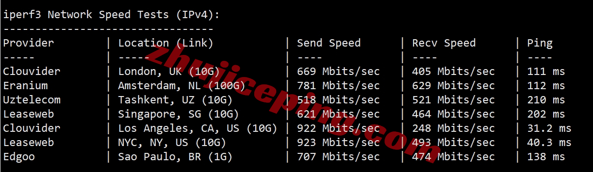 ccdal7 colocrossing怎么样？详细测评下达拉斯数据中心的VPS