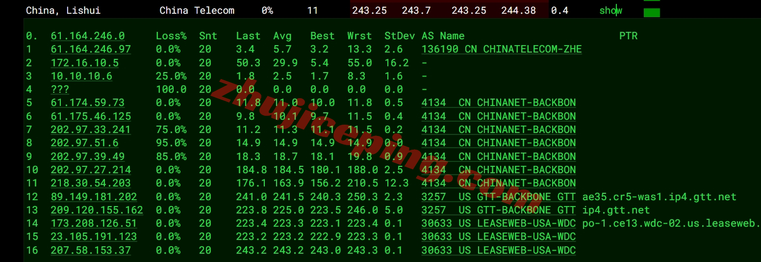 leasedc15 leaseweb怎么样？Washington (WDC-02)机房的VPS详细测评