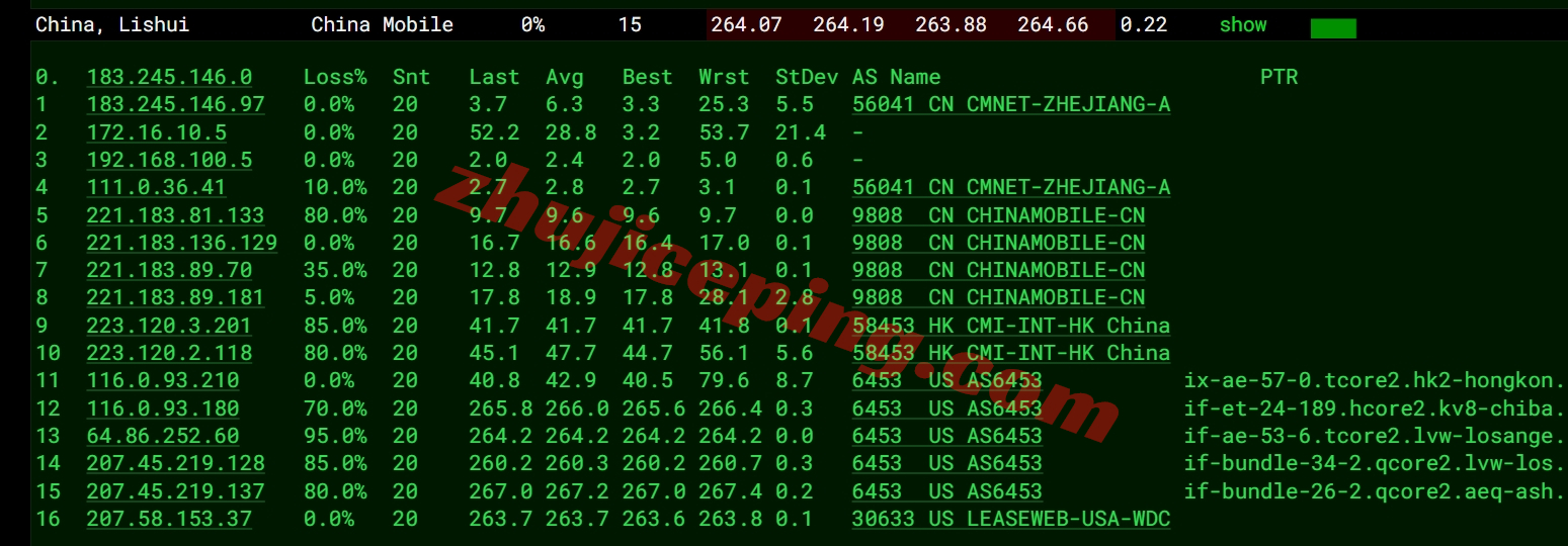 leasedc17 leaseweb怎么样？Washington (WDC-02)机房的VPS详细测评