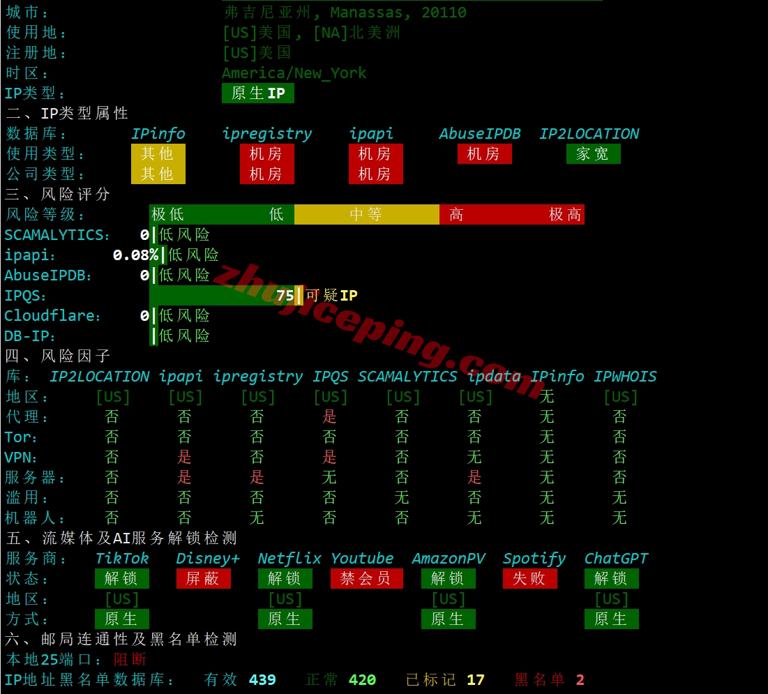 leasedc27 leaseweb怎么样？Washington (WDC-02)机房的VPS详细测评