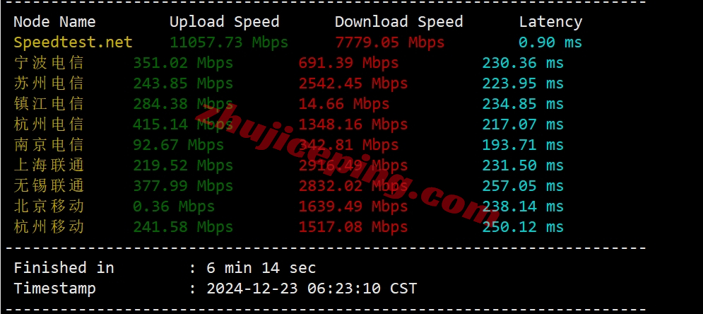 leasedc4 leaseweb怎么样？Washington (WDC-02)机房的VPS详细测评