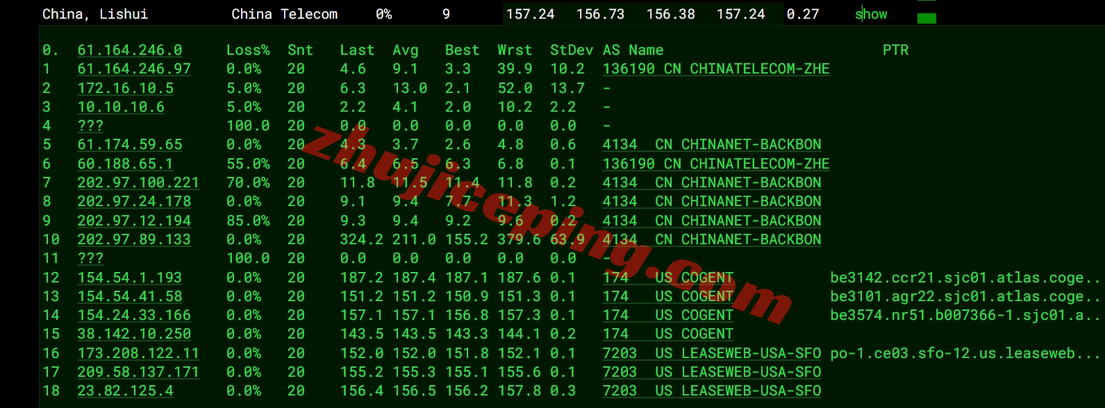 leasesfo15 leaseweb怎么样？San Francisco机房的VPS详细测评