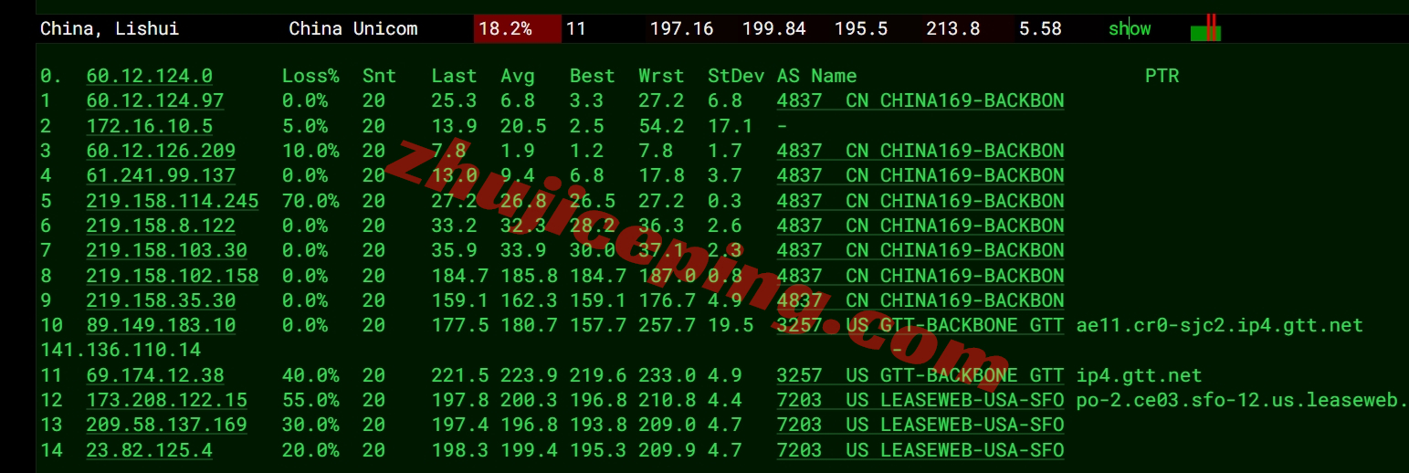leasesfo16 leaseweb怎么样？San Francisco机房的VPS详细测评