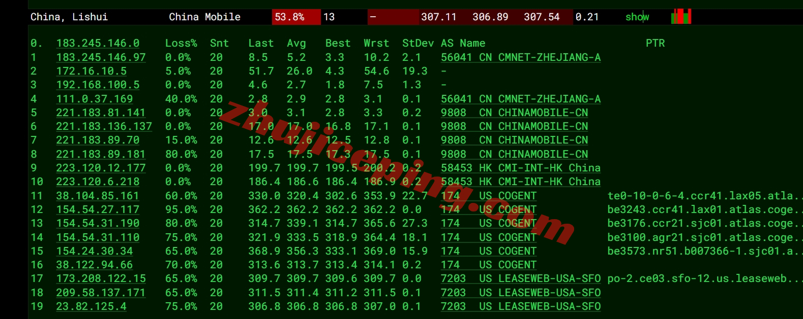 leasesfo17 leaseweb怎么样？San Francisco机房的VPS详细测评