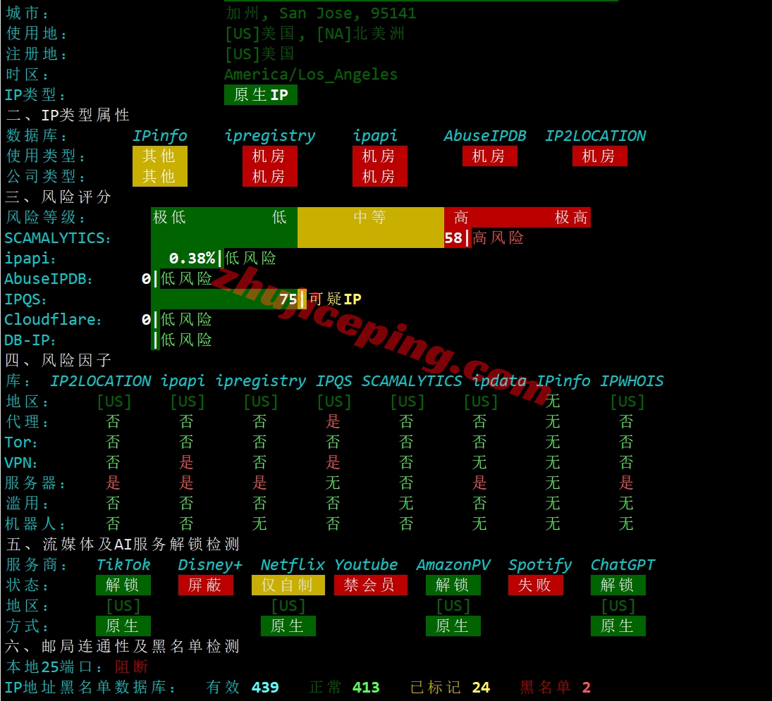 leasesfo27 leaseweb怎么样？San Francisco机房的VPS详细测评