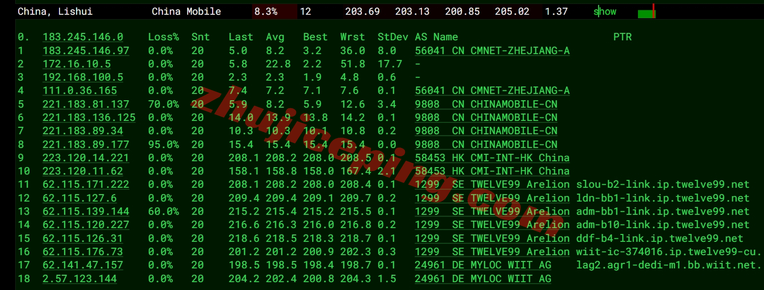 rarede15 rarecloud怎么样？测评下德国dusseldorf数据中心的VPS