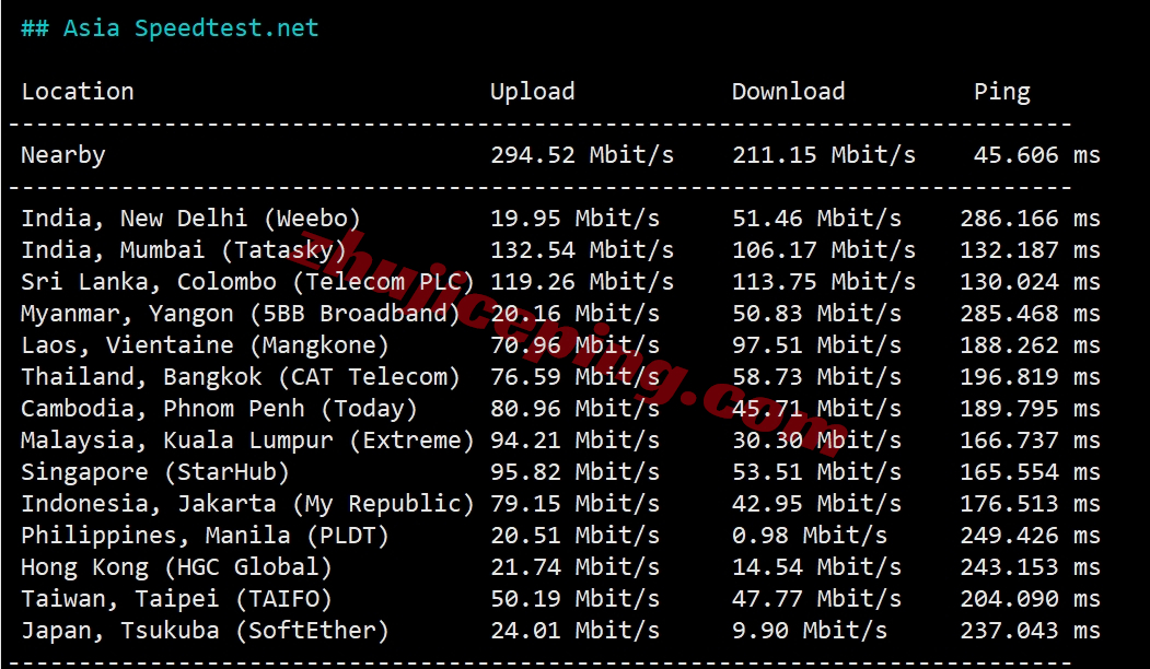 rarede5 rarecloud怎么样？测评下德国dusseldorf数据中心的VPS