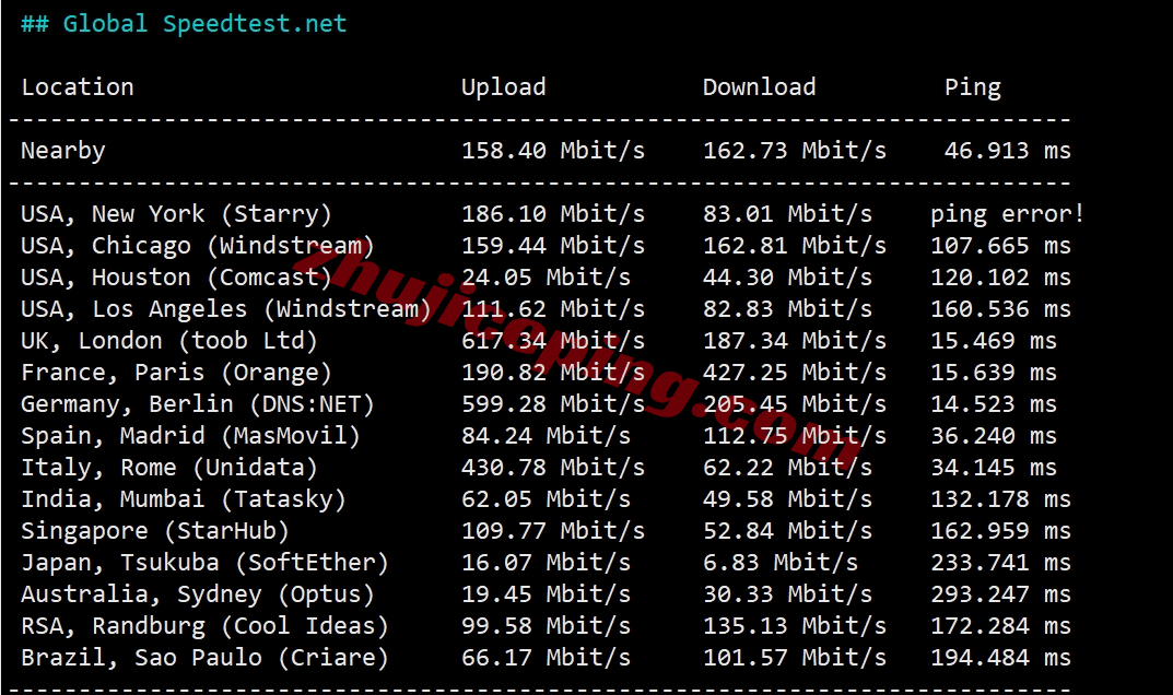 rarede6 rarecloud怎么样？测评下德国dusseldorf数据中心的VPS