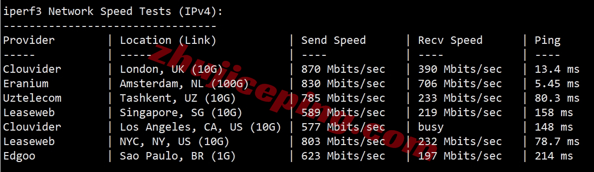 rarede7 rarecloud怎么样？测评下德国dusseldorf数据中心的VPS