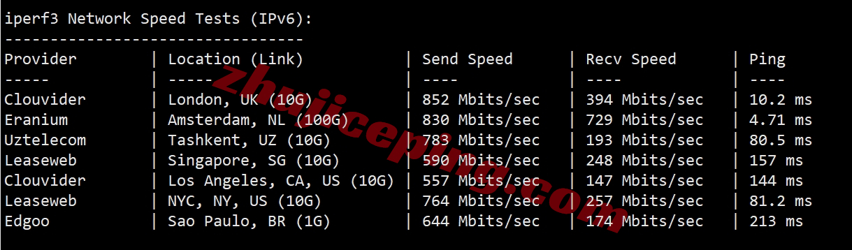 rarede8 rarecloud怎么样？测评下德国dusseldorf数据中心的VPS
