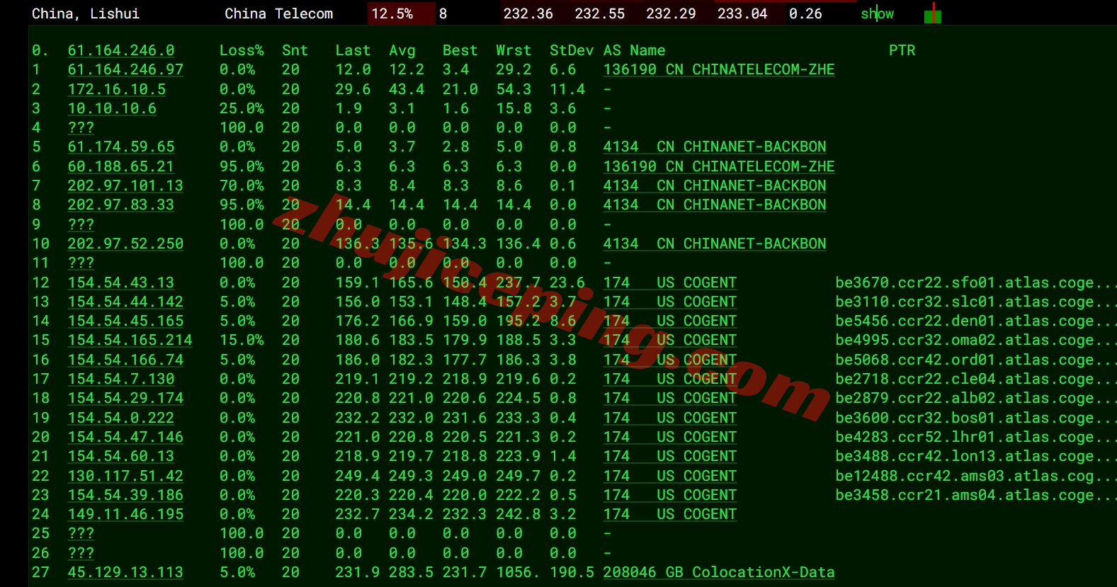 rarenl16 rarecloud怎么样？详细测评荷兰阿姆斯特丹数据中心的VPS