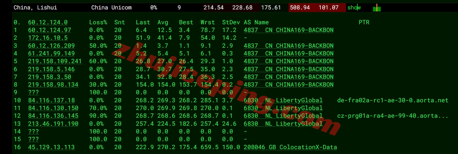rarenl17 rarecloud怎么样？详细测评荷兰阿姆斯特丹数据中心的VPS