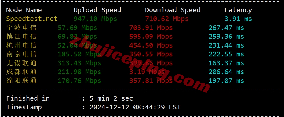 rarenl3 rarecloud怎么样？详细测评荷兰阿姆斯特丹数据中心的VPS