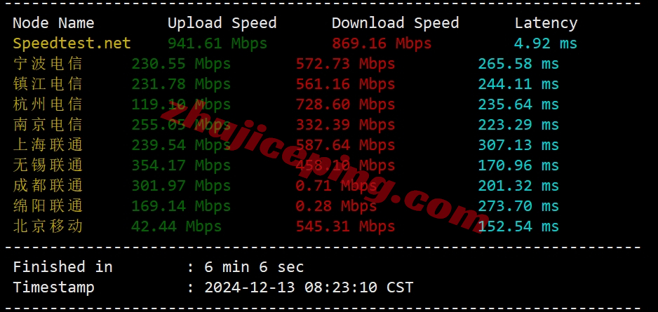 rarenl4 rarecloud怎么样？详细测评荷兰阿姆斯特丹数据中心的VPS