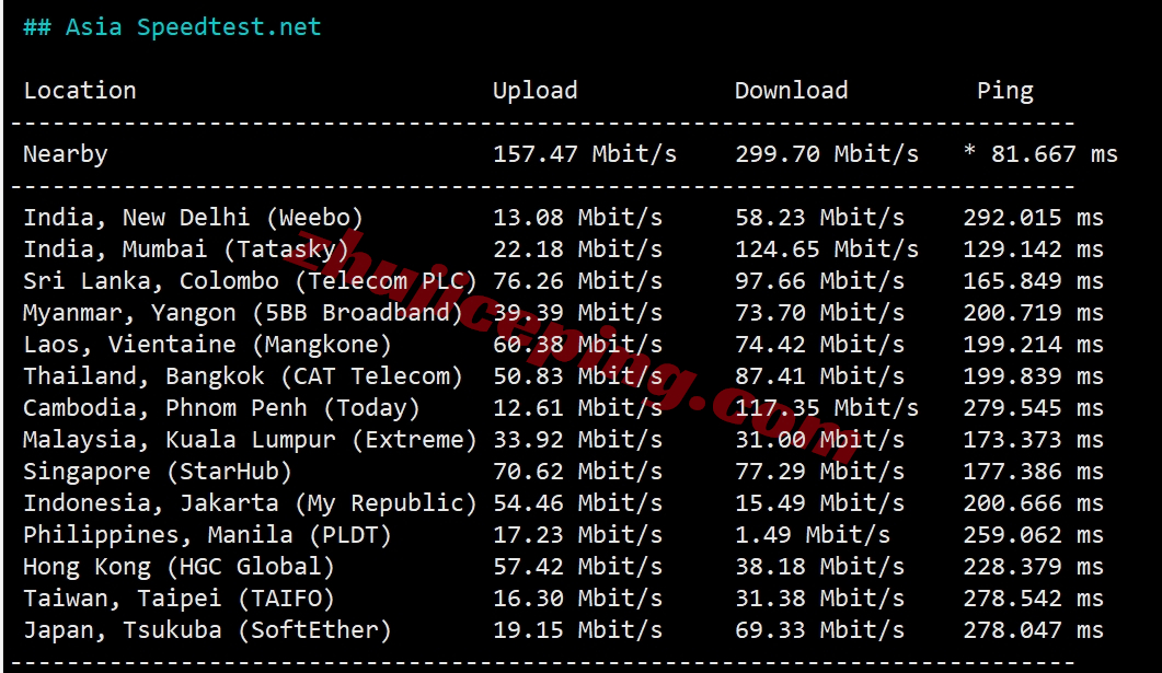 rarenl5 rarecloud怎么样？详细测评荷兰阿姆斯特丹数据中心的VPS