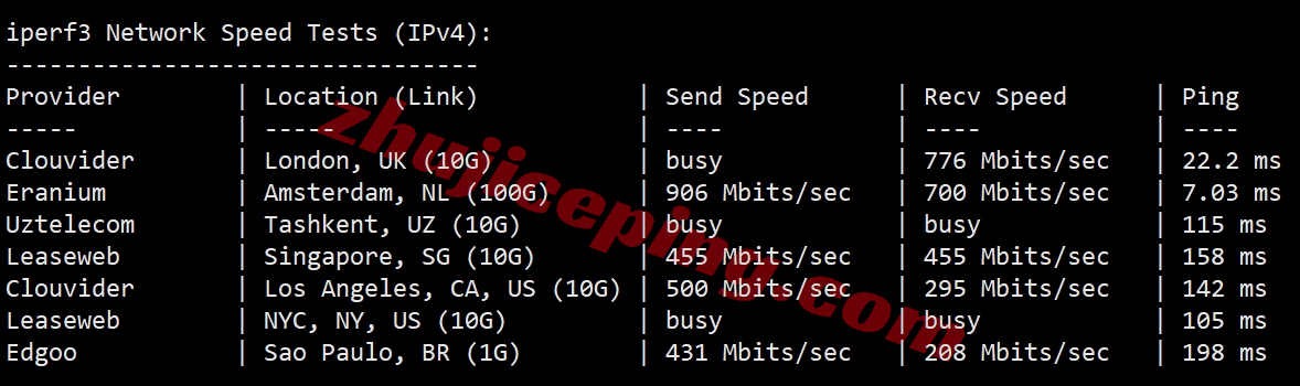 rarenl7 rarecloud怎么样？详细测评荷兰阿姆斯特丹数据中心的VPS