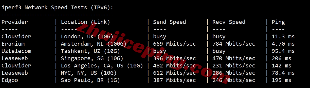 rarenl8 rarecloud怎么样？详细测评荷兰阿姆斯特丹数据中心的VPS