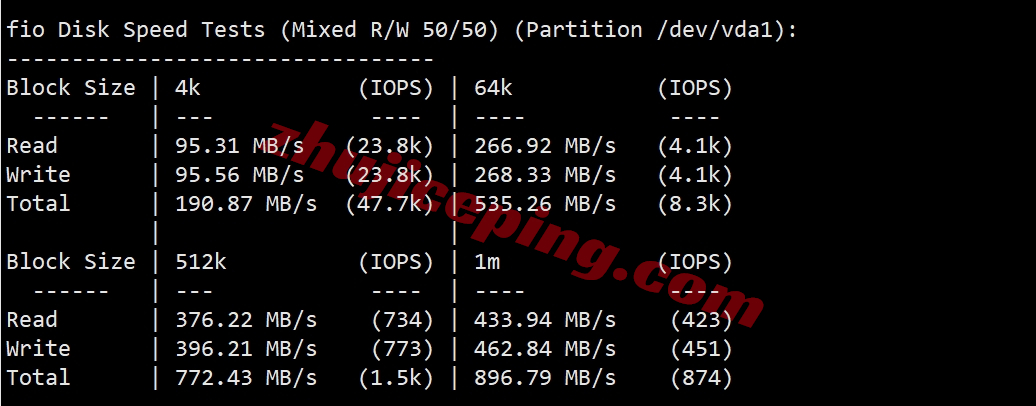 virpus2 virpus怎么样？详细测评全新洛杉矶数据中心的VPS