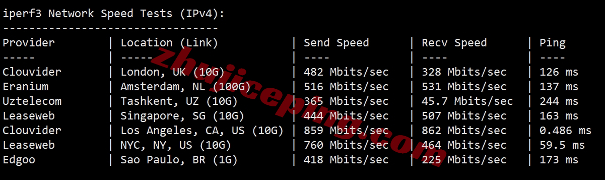 virpus7 virpus怎么样？详细测评全新洛杉矶数据中心的VPS